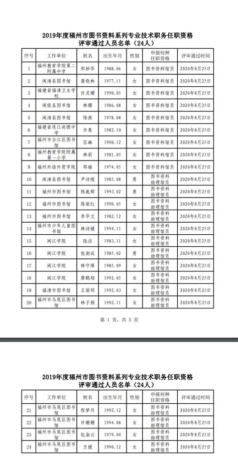 公示！福州51人获评初、中级任职资格，涉及这些类别_福州新闻_福建_新闻中心_台海网