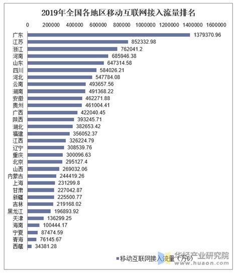 【报告】中国互联网流量排名和跟踪研究—广州TOP25 - 众视网_视频运营商科技媒体