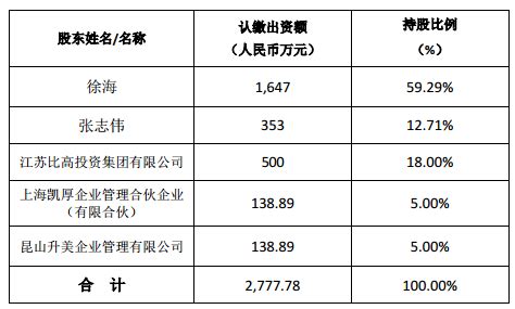 飞荣达：拟收购昆山品岱55%股权 完善导热系列产品战略布局_公司