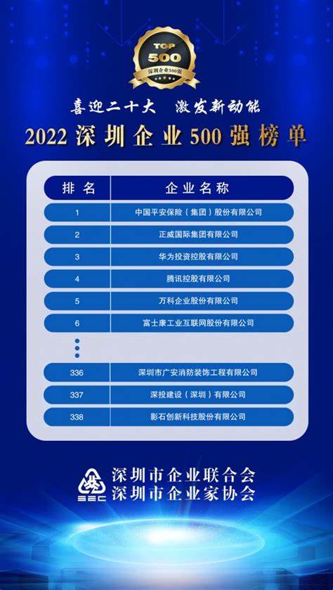 再接再厉，深圳广安消防连续多年荣获“广东省守合同重信用企业”殊荣！！