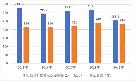 2020年中国科学仪器市场调研报告-行业深度调研与未来动向研究_观研报告网