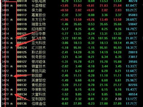 中国股票代码数字号区别是什么？股票代码是怎么确定的？- 股市聚焦_赢家财富网