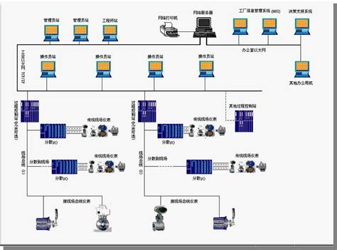 dcs系统 dcs控制系统 和利时HiaGuard系统