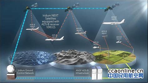 全球卫星导航系统（GNSS）和接收机测试 - 知乎