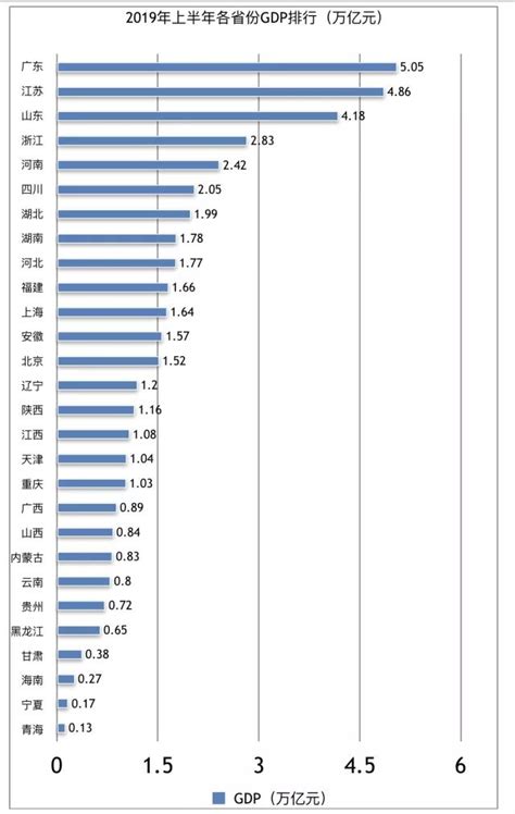 2019年前三季度广西经济运行情况分析：GDP同比增长5.5%（附图表）-中商产业研究院数据库