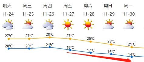 冷空气持续补充，深圳最低气温将降至14℃_深圳新闻网