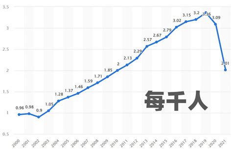 2019年中国离婚率超40%？官方统计数据来了 仅为 3.4‰ - 封面新闻
