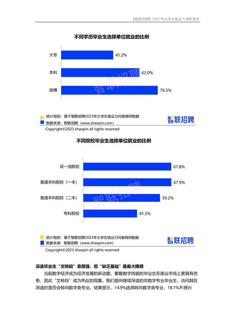 智联招聘：2021年第一季度中国就业市场景气报告_手机新浪网