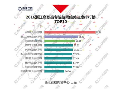 武书连2019中国民办高职高专排行榜发布，学院名列十二 - 媒体南洋 - 嘉兴南洋职业技术学院