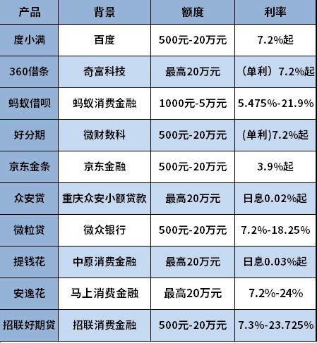 互联网平台跟银行贷款产品哪个靠谱，贷款APP通过率高的有哪些？ - 知乎