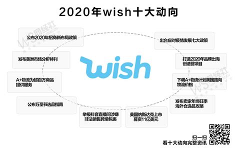 【年终盘点】刚刚上市的wish 今年有着值得注意的十大动向 网经社 电子商务研究中心 电商门户 互联网+智库