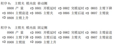 斜臂机械手控制系统标准动作程序的选择设置-华成工控