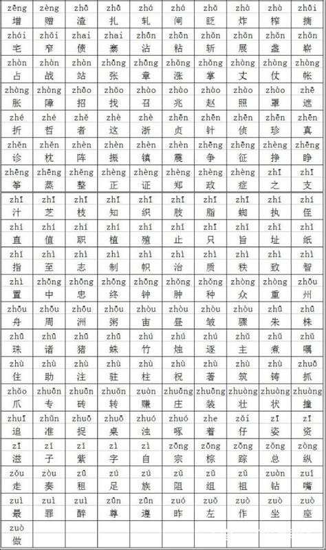 3500个小学语文常用汉字及其汉语拼音！赶紧保存！
