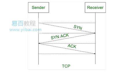 TCP/IP 协议模型 - 知乎