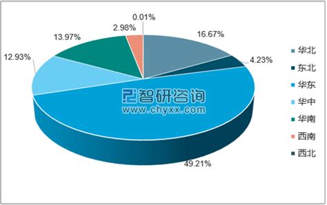 包装机械市场分析报告_2019-2025年中国包装机械行业分析与发展战略咨询报告_中国产业研究报告网