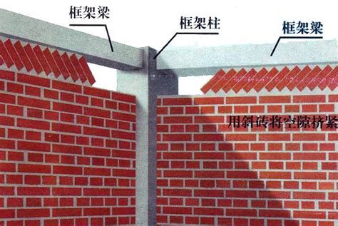 农村红砖房砌墙时，丁字墙接茬原来要这么砌筑？怎样才是正确的你真的知道？ - 知乎