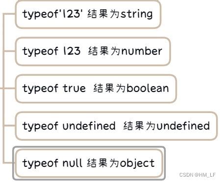 JS 数据类型-CSDN博客