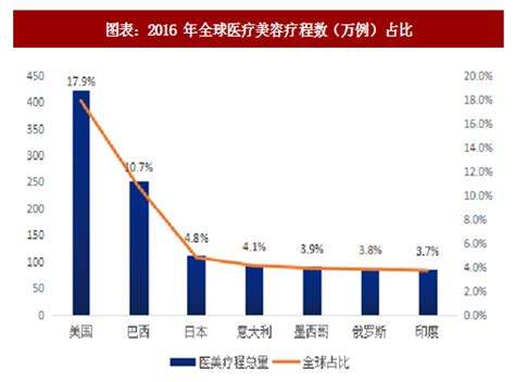 整形美容市场分析报告_2018-2024年中国整形美容市场深度调查与行业竞争对手分析报告_中国产业研究报告网