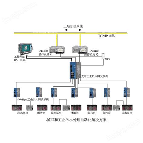 全自动化控制设备