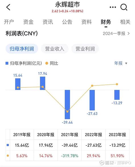 胖东来新乡三店来了！业态最全TOP级商业-北京中商智策企业管理有限公司