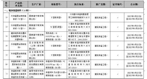 关于公示2022年（第三批）宁夏建设科技推广项目的通知——宁夏建设新技术协会官网