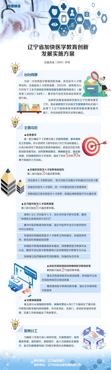 辽宁省高中生综合素质评价信息管理平台使用方法_腾讯视频