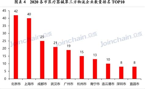 收藏！2023年北京市铁路行业企业大数据全景分析（附企业数量、企业竞争、企业投融资等）_行业研究报告 - 前瞻网