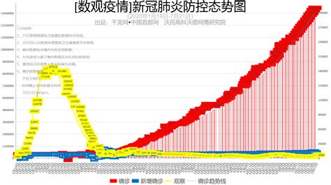 【数观疫情】香港累计确诊破2000例-千龙网·中国首都网