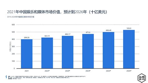 CTR：《2020传媒蓝皮书》中国传媒产业发展报告 - 外唐智库