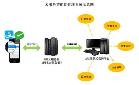 云服务智能化管理系统方案正式发布-上海善一智能科技有限公司