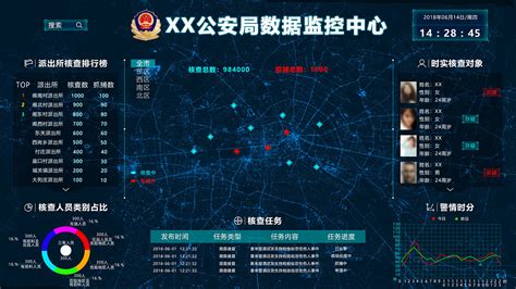长沙市公安局芙蓉分局大数据实战平台-湖南科诚信息技术有限公司