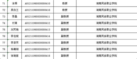 2020广东轻工职业技术学院春季高考专科录取分数线_就上学