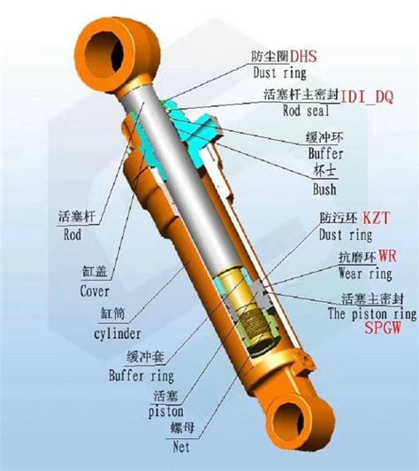 液压油缸的分类和工作原理-广州君圣液压设备制造有限公司