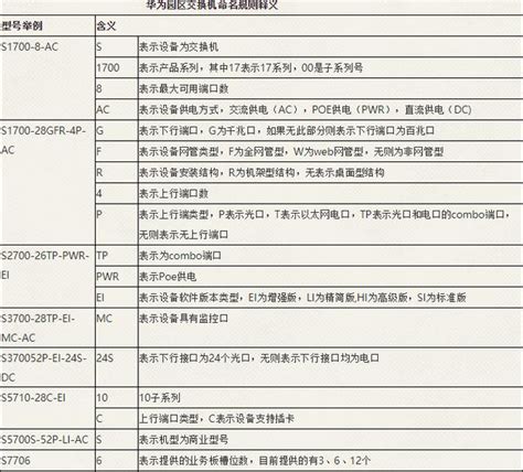 华为软件版本号命名规则介绍-产品支持服务-杭州一步网络科技有限公司
