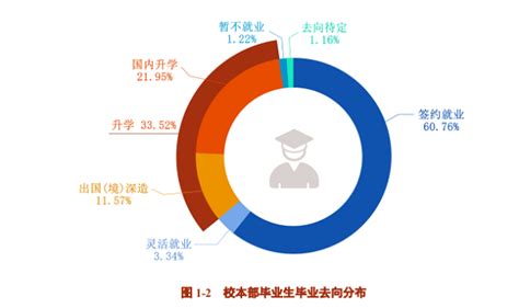 《2020上海交通大学就业质量报告》发布 去这些行业的人最多_教育_新民网