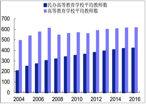 民办教育市场分析报告_2022-2028年中国民办教育市场前景研究与投资战略报告_产业研究报告网