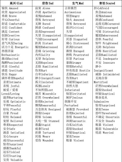 初中语文380个描述情感的词语，考试一定用得上！