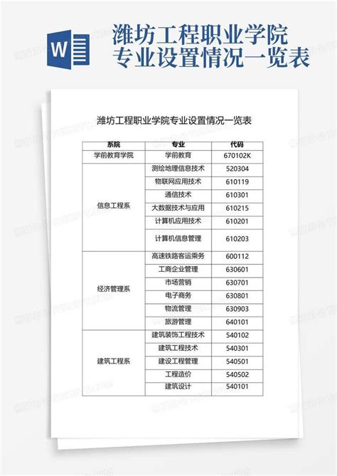潍坊工程职业学院专业设置情况一览表Word模板下载_编号lyvjpdaj_熊猫办公