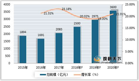 中国在线体育市场年度综合分析2019 - 易观