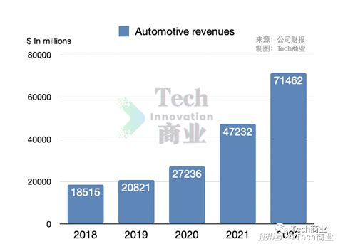 京东2022年营收首次破万亿元，Non-GAAP下归母净利大增64% - 节点财经