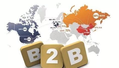 怎么选择B2B平台？
