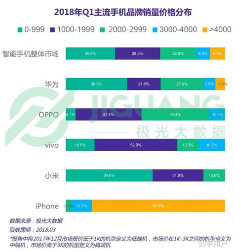 2018年Q3智能手机报告出炉：华为销量第一-华为,小米,OPPO,vivo, ——快科技(驱动之家旗下媒体)--科技改变未来