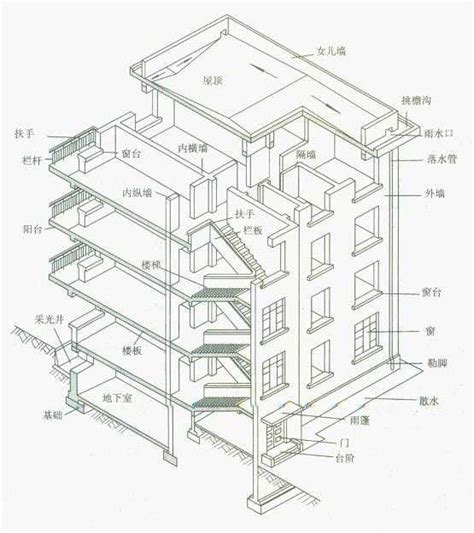 建筑按结构形式分几类按建筑形式分类有哪些2022已更新今日动态