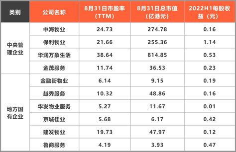 2023年深圳国资国企十件大事丨服务大局服务城市服务产业服务民生，扎实推进高质量发展