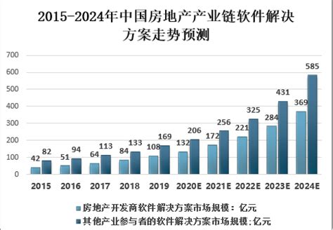 房地产管理软件市场分析报告_2021-2027年中国房地产管理软件市场前景研究与投资战略研究报告_中国产业研究报告网