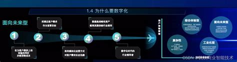 什么是数字资产，企业如何做好数字化内容资产管理？_爱运营