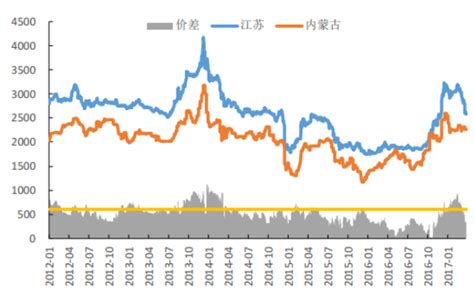 2017年中国甲醇行业市场供需预测及价格走势分析【图】_智研咨询