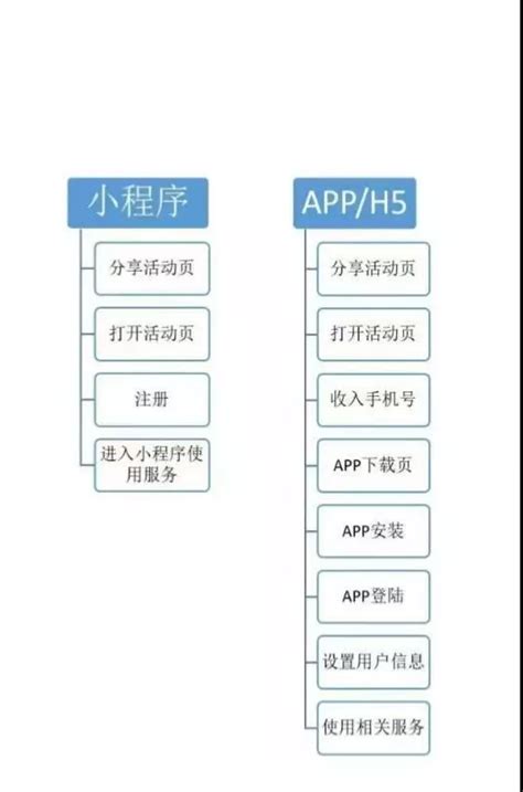 广州小程序开发|微信小程序如何运营规划？知道这五点让你轻松搞定！