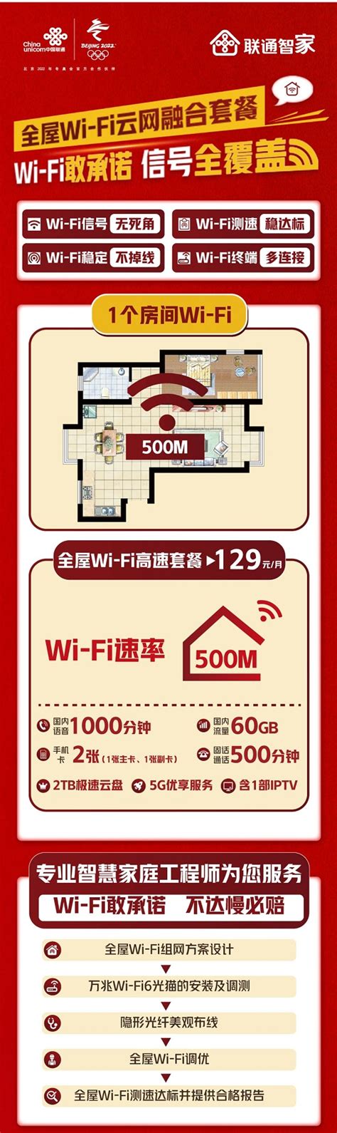 天津联通全屋WIFI智网129元500M宽带套餐