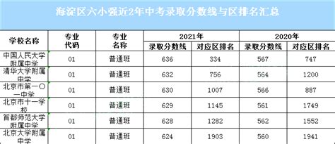 萍乡中学录取分数线（2023年参考）
